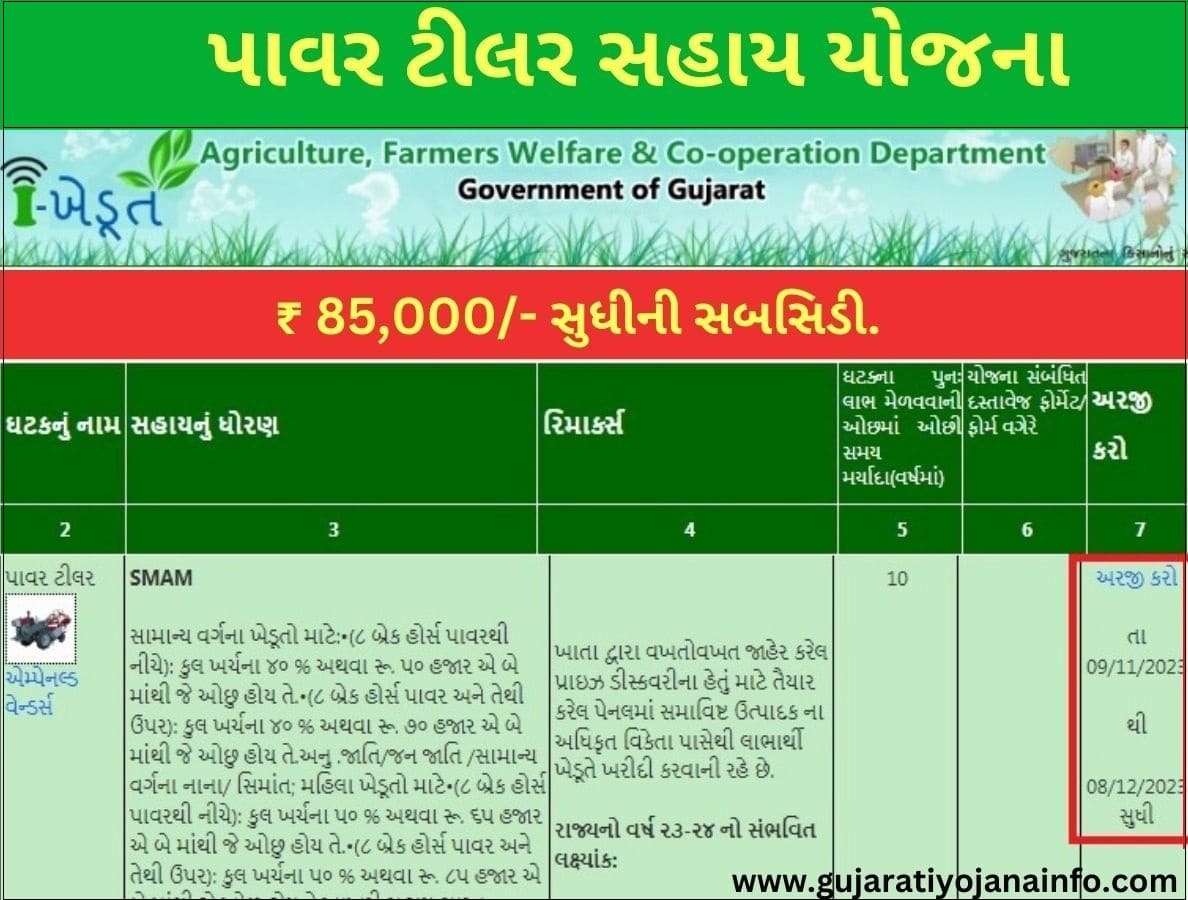 Power Tiller Subsidy In Gujarat Online Apply