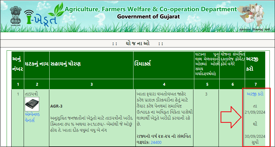 Tadpatri Sahay Yojana Gujarat