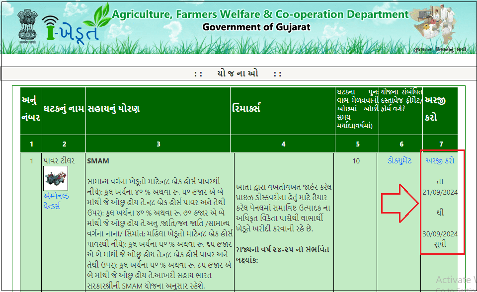 Power Tiller Subsidy In Gujarat