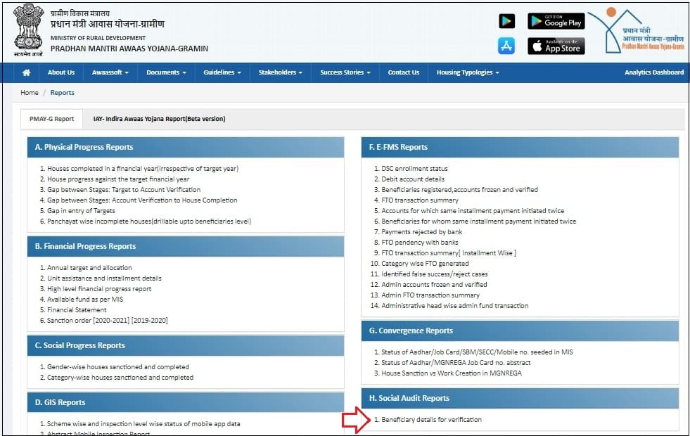 Pradhan Mantri Awas Yojana List Gujarat