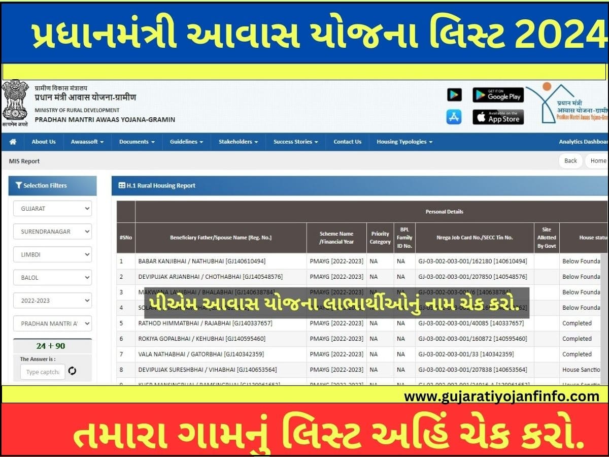 Pradhan Mantri Awas Yojana List 2024 Gujarat