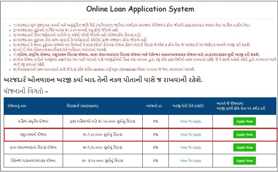 Pashupalan Loan Yojana Gujarat