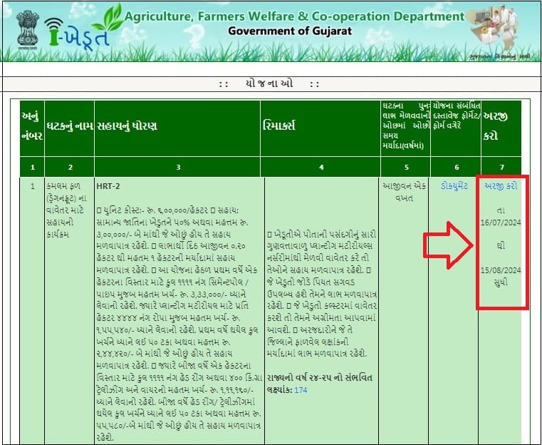 Dragon Fruit Sahay Yojana Gujarat 2024