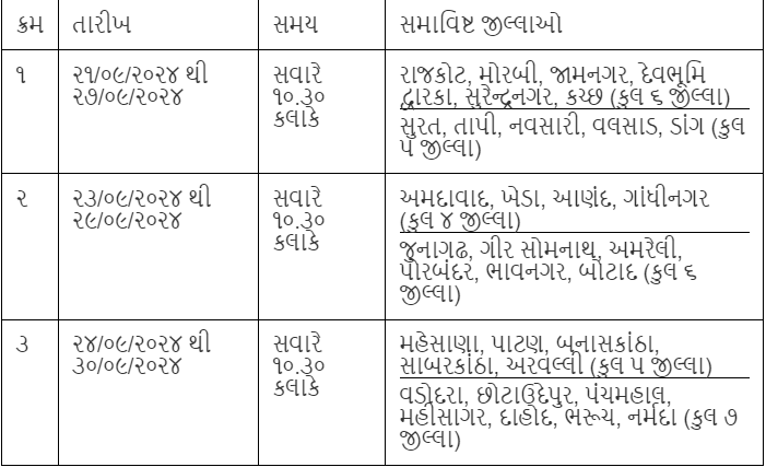 Khedut Sadhan Sahay Yojana 2024