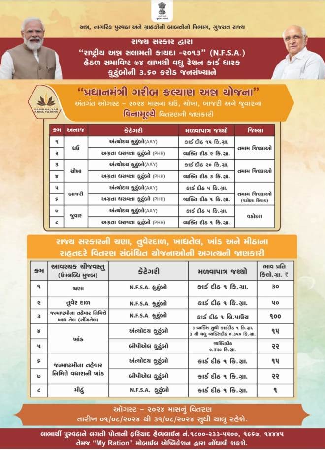 My Ration Card Ration Details Gujarat